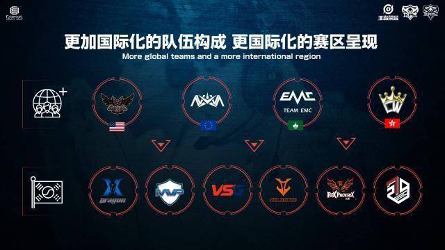特别是 特别是