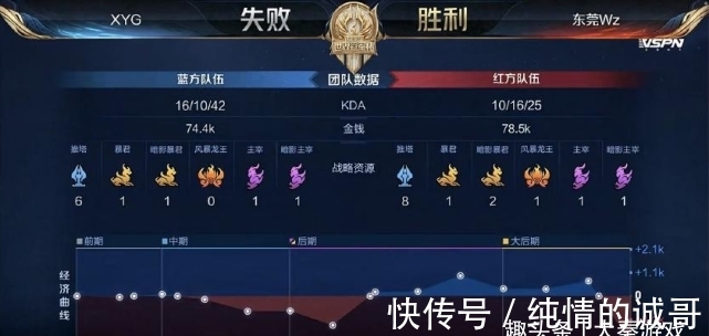 球员能否主